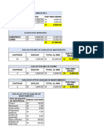 Costos de Proyecto