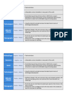 Free PESTLE Analysis Template PowerPoint Download
