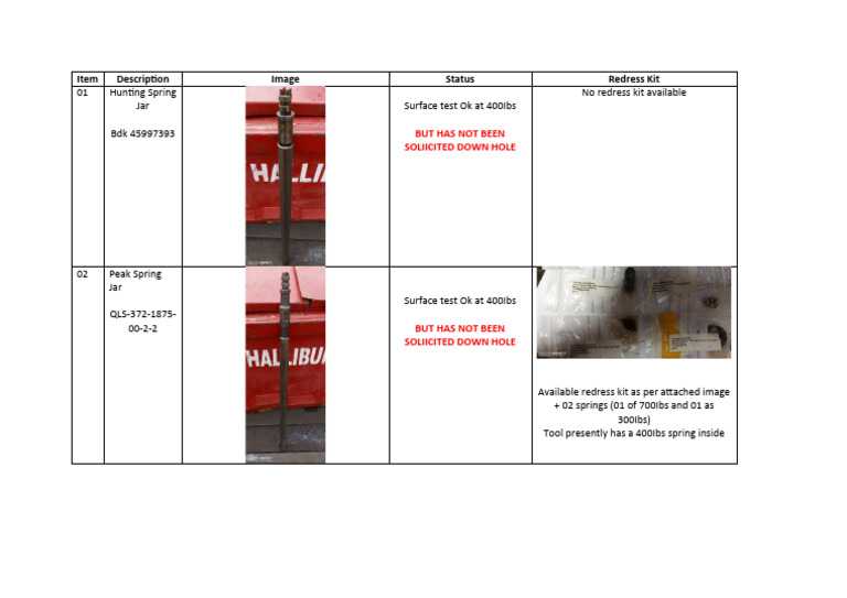 Table of 1.875inc Spring Jars of Team II | PDF
