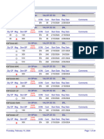 ST Demand Report 02-15-2024 BP500