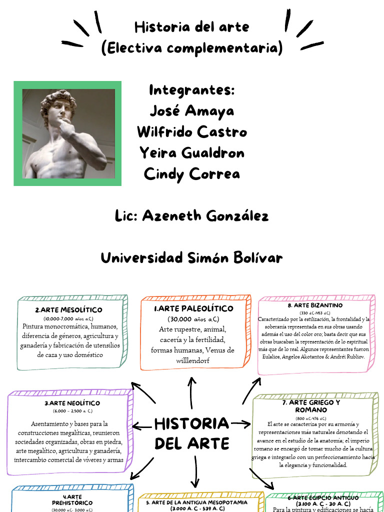 Evolución del Arte a Través de la Historia | PDF | Renacimiento ...