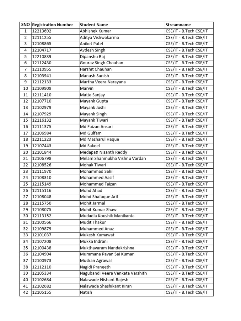 CSE/IT B.Tech Student Registration List | PDF | Technology & Engineering