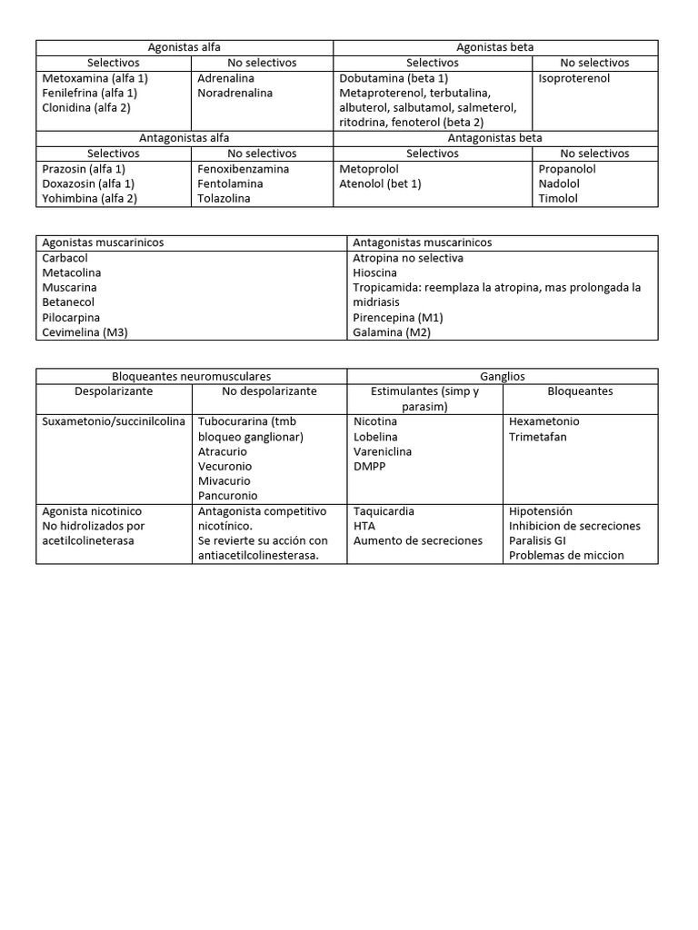 Clasificación De Agonistas Y Antagonistas Farmacológicos Pdf