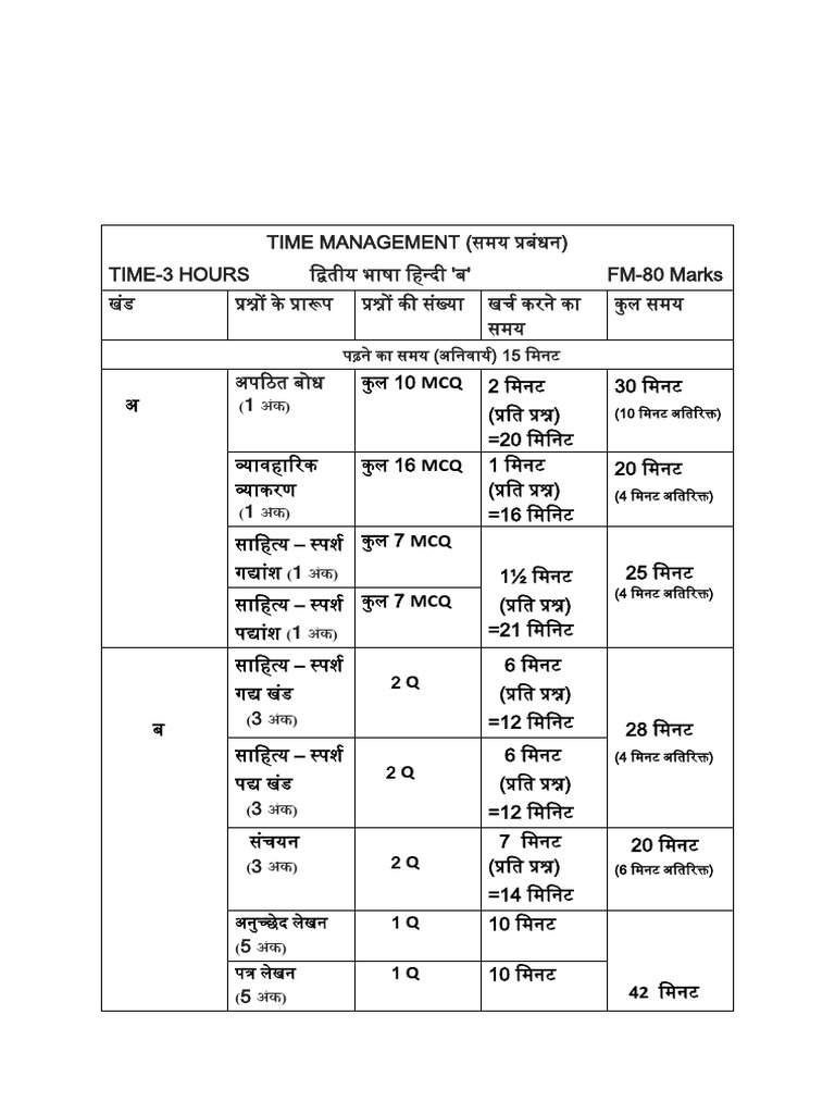 time-management-hindi-2nd-language-80-marks-pdf