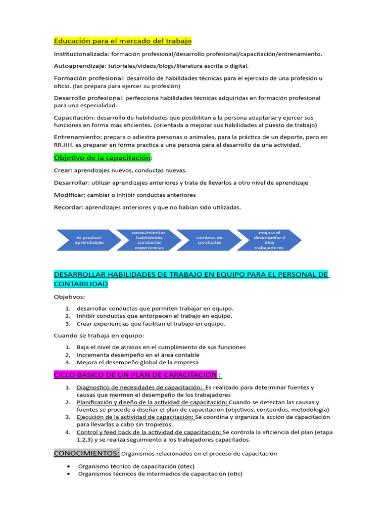 Capacitación Efectiva para el Trabajo | PDF | Business | Desarrollo ...