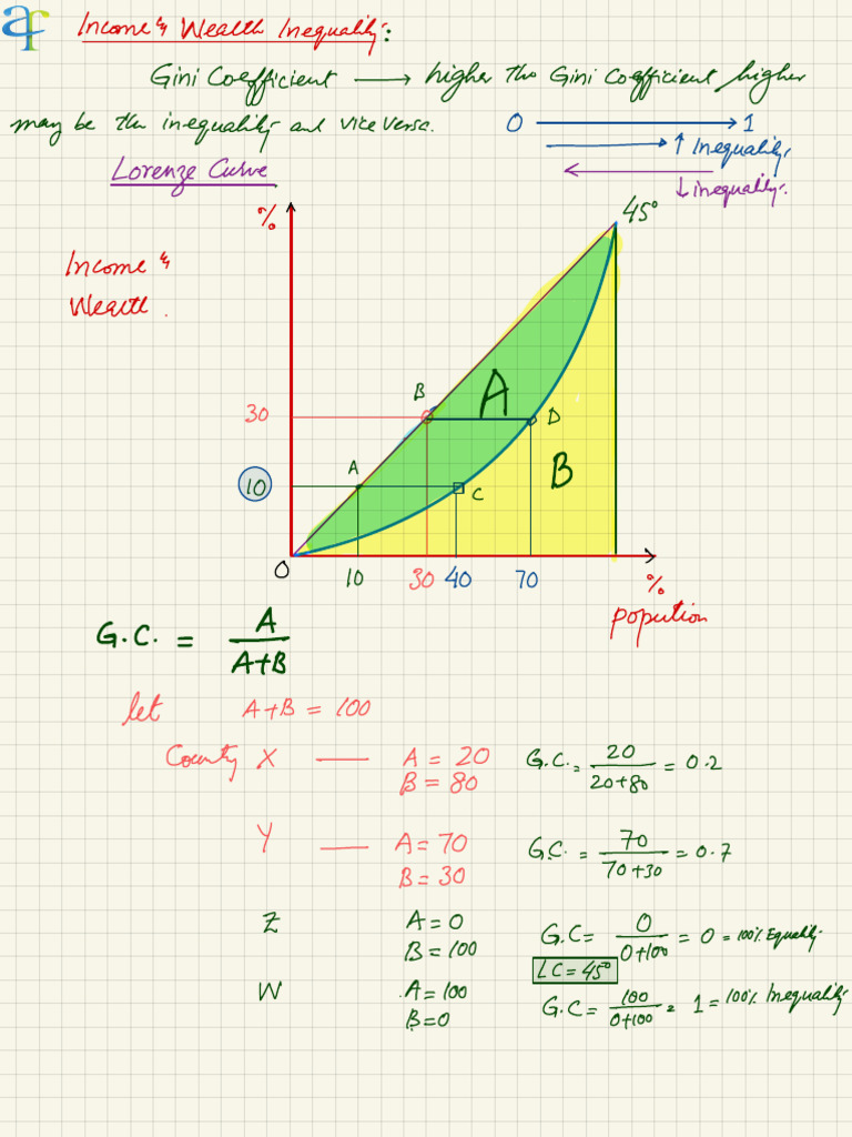 Understanding Income Wealth Inequality | PDF | Gini Coefficient ...