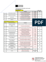 Indicadores de Gestion Hospitalaria 2022