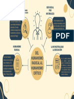 DEL Humanismo Radical Al Humanismo Crítico: Ser Social POR Naturaleza