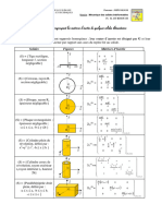 Formulaire Matrices Inertie 2020-2021