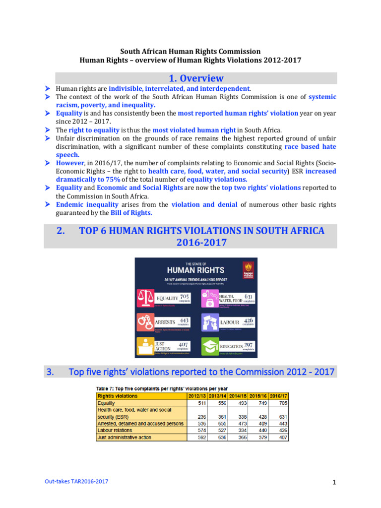 South Africa Human Rights Violations 2012-2017 | PDF | Social Equality ...