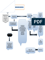 Diagrama de Juicio Sumario de Interdicto