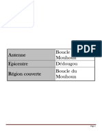 Mercuriale BTP 2018 Dédougou