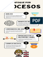 Infografía de Procesos