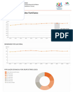 Demografia e Agregados Familiares - Dados Estatísticos - DSEC