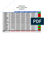 Report Analisa Osi Pho Baba Bulan Maret 2024