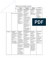 Tableau Comparatif Des - Formes Juridiques