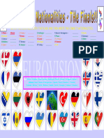 Countries - Nationalities (Eurovision Finals 2009)