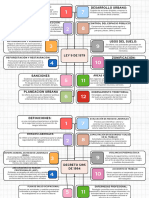 Mapa Legislativo