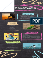 Infografia de La Resiliencia