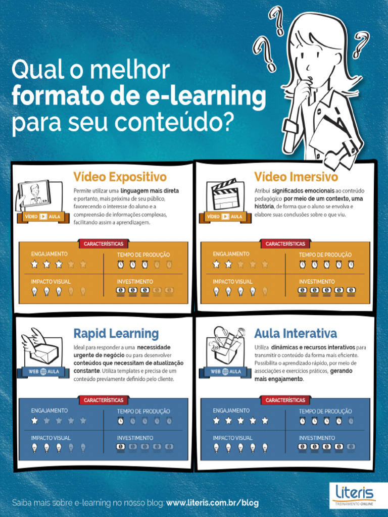 Cms Files 9245 1440020986infografico Ferramentas de Elearning - Literis ...