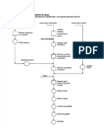 PDF Diagramas Dop y Dap Galletas Compress