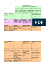 ACTIVIDADES DE LA MATRIZ DE INDICADORES