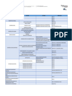 Tabla de Clasificacion de Empresas