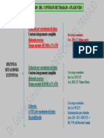 Liquidación - Regimen Indemnizatorio Del Contrato A Plazo Fijo - Distintas Situaciones - Pautas