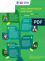 (Final) 27. Dimensi Komunitas Belajar Dalam Sekolah