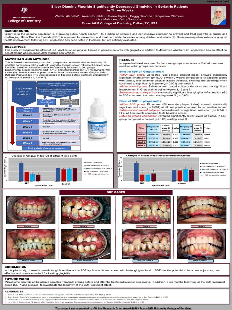 SDF Reduces Gingivitis in Seniors | PDF | Dentistry | Mouth