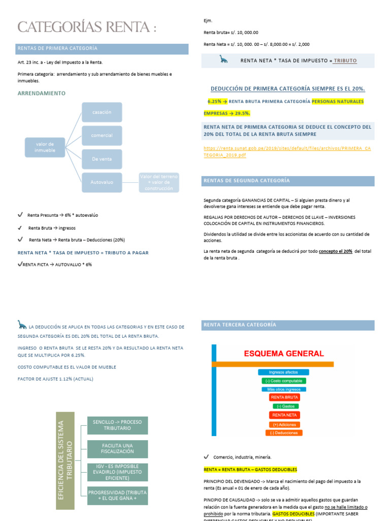 Impuesto a la Renta: Categorías y Deducciones | PDF | Impuestos ...
