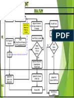 FA ID Flow - 1