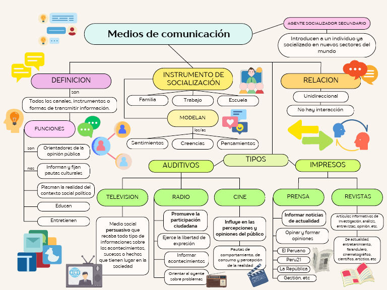 Funciones y Tipos de Medios de Comunicación | PDF | Medios de ...