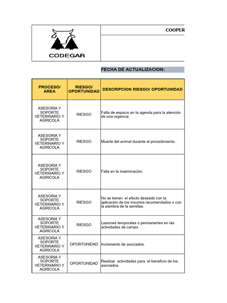 Matriz de Riesgos y Oportunidades Agrícolas | PDF | Marketing | Business