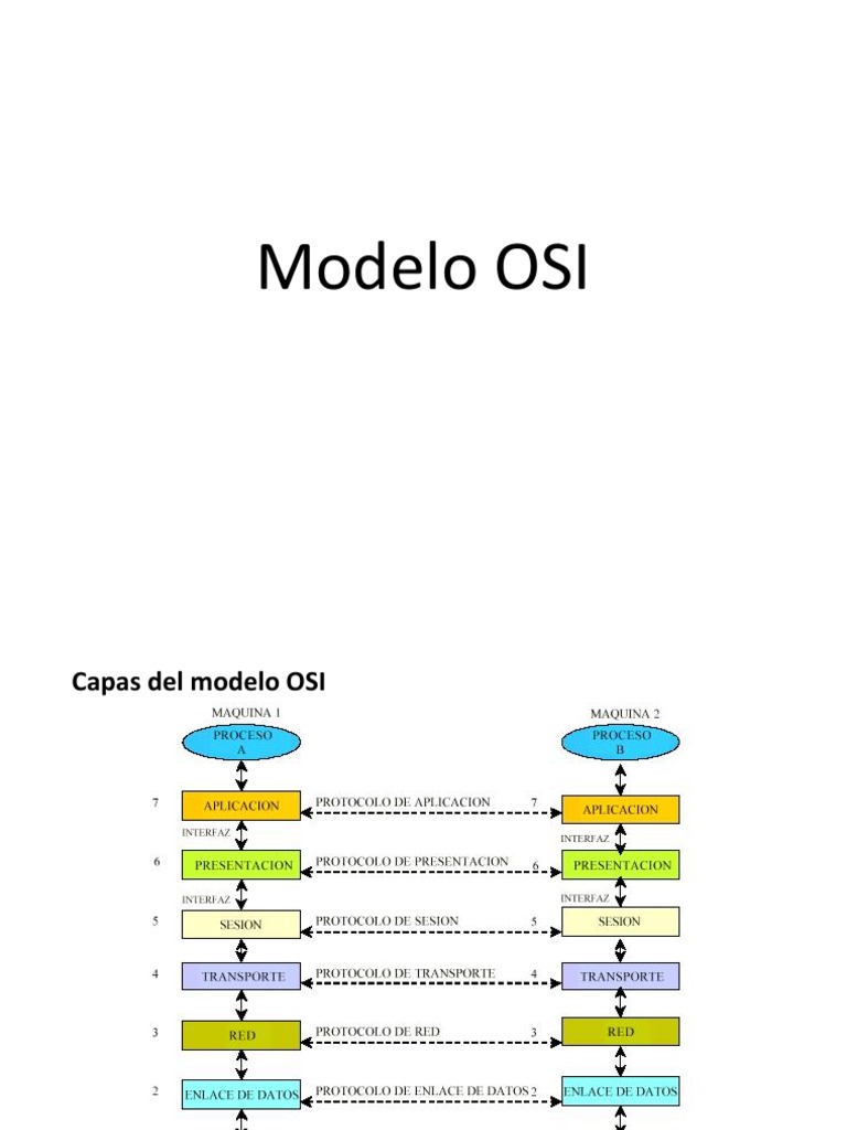 Modelo OSI | PDF | Modelo osi | Red de arquitectura
