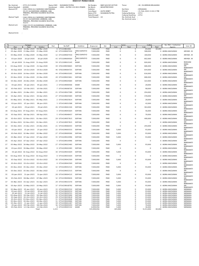 LaporanHistoryPayment 075320510096 | PDF
