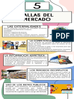 Infografia 5 Fallas de Mercado