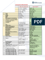 Exames Valores Ideias