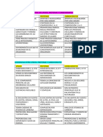 BIOQUIMICA DIFERENCIAS Y SIMILITUDES