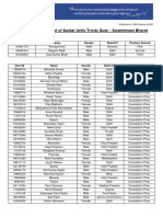 Winner List Swabhimani Bharat