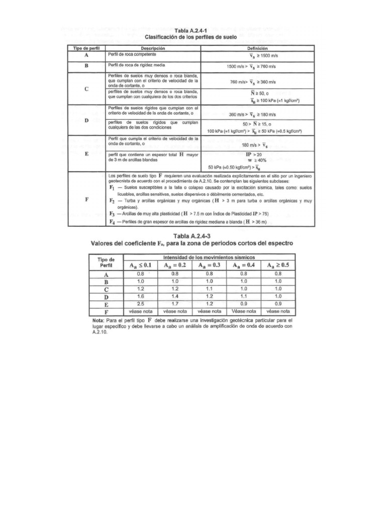 Imprimir nsr10 | PDF
