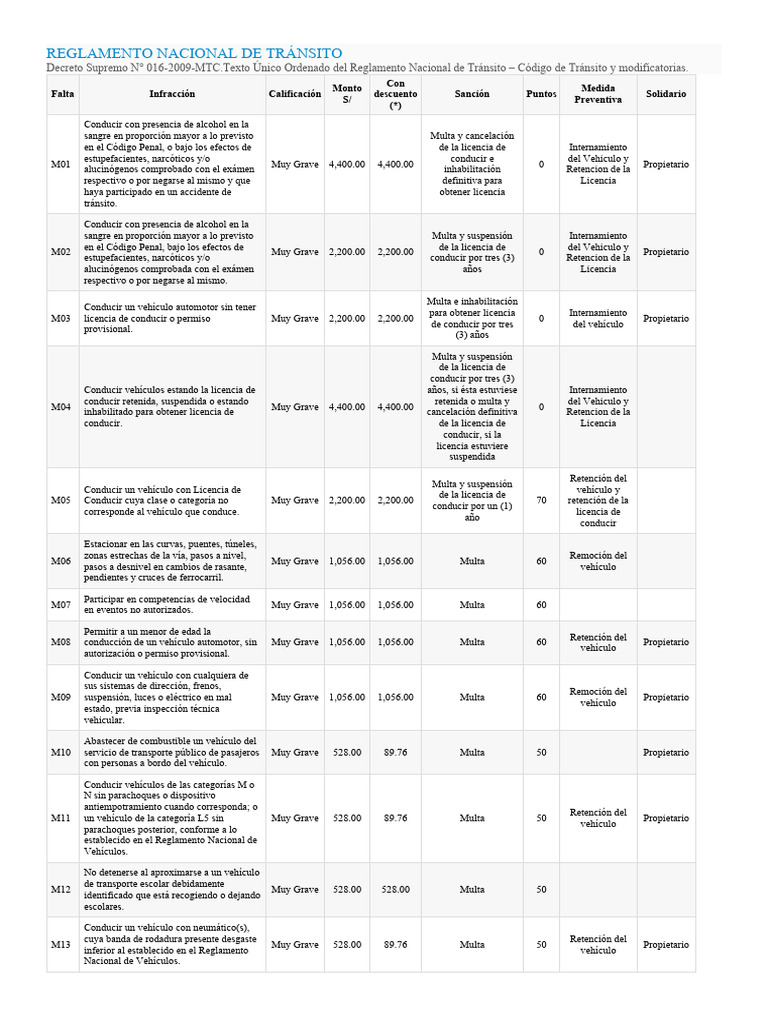 reglamento-nacional-de-tr-nsito-descargar-gratis-pdf-tr-fico-peatonal