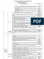 Estructura de Habilidades Transición