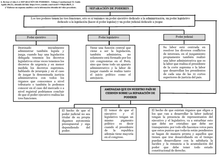 Separación de Poderes | PDF | Separación de poderes | Judicaturas