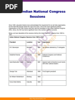 List of Indian National Congress Sessions Upsc Notes 43