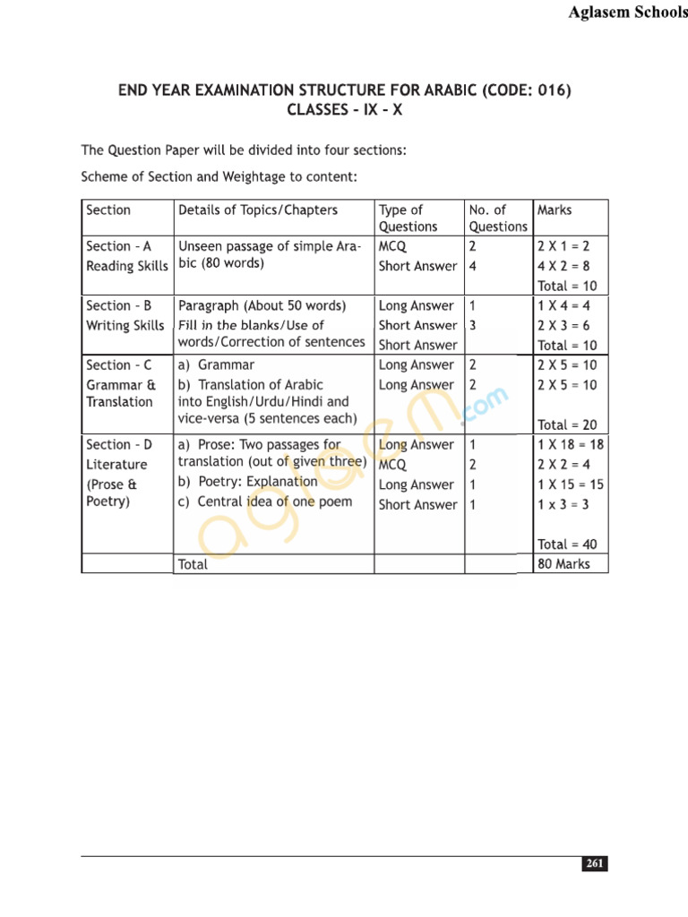 Class 9 Arabic Question Paper Pattern | PDF
