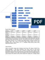 Supply Demand Daging Babi