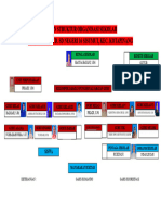 Bagan Struktur Organisasi Sekolah