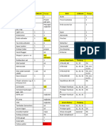 Daftar Alat Klinik