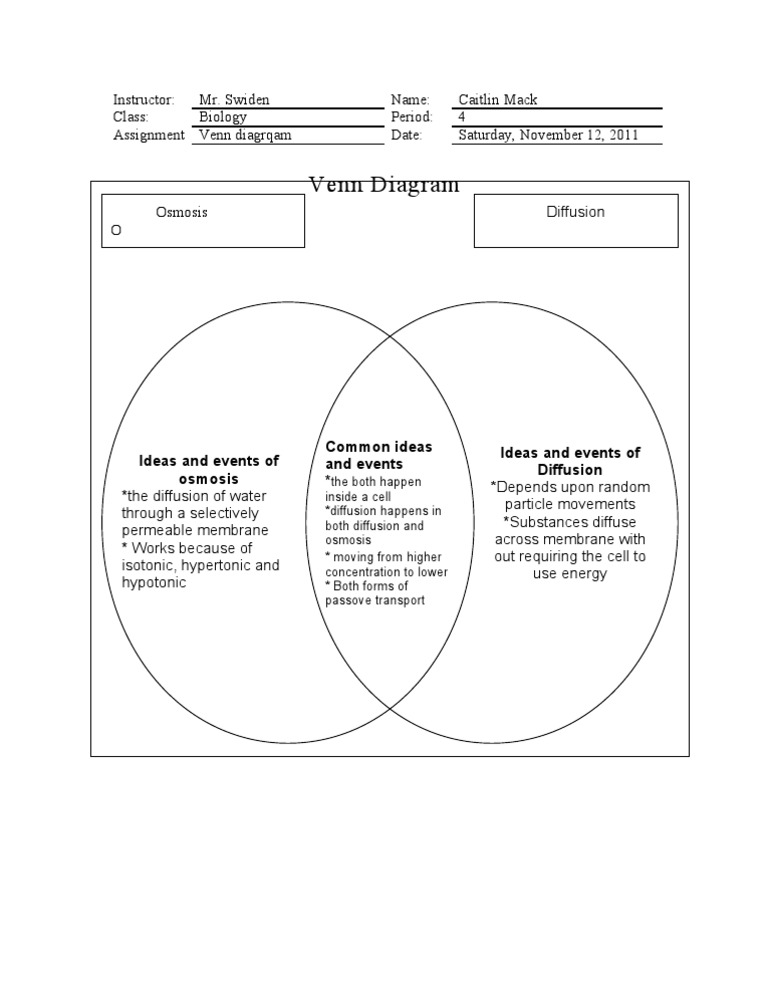 Venn Diagram On Osmosis and Diffusion | PDF | Osmosis | Life Sciences